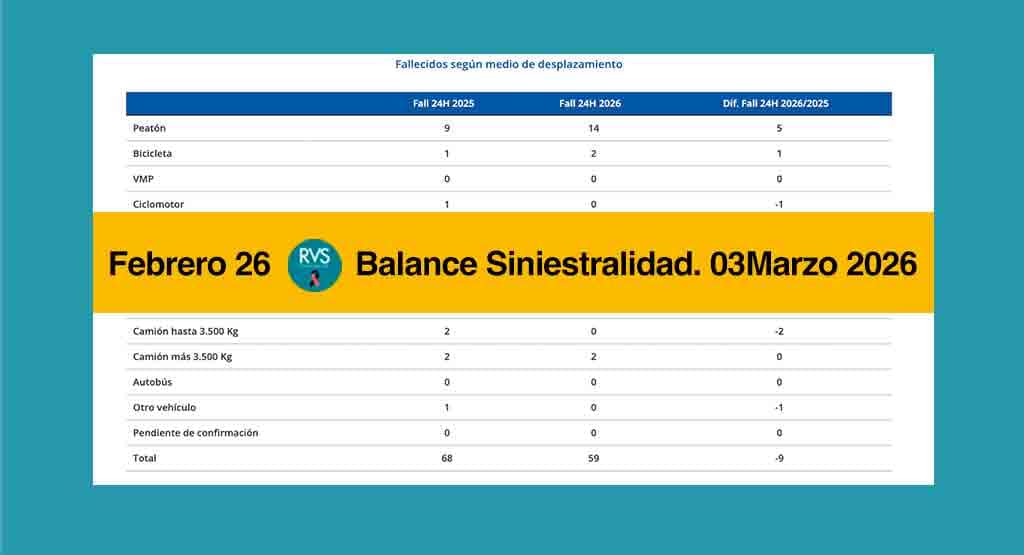 Balance siniestralidad RVS 03: #balancesiniestralidadRvS Febrero 2026