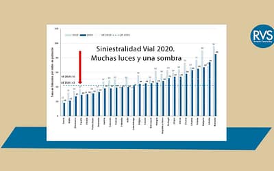 Siniestralidad Vial 2020. Muchas luces y una sombra.