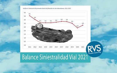 Balance Siniestralidad Vial 2021