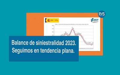 Balance de siniestralidad 2023. Seguimos en tendencia plana.