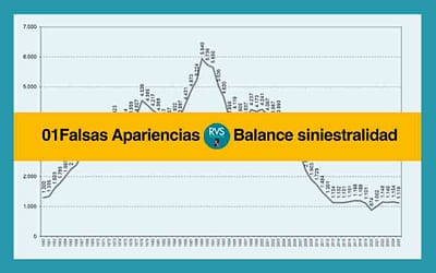 Balance siniestralidad RVS 01: #balancesiniestralidadRvS Falsas apariencias