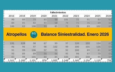 Balance siniestralidad RVS 02: #balancesiniestralidadRvS Enero,2026