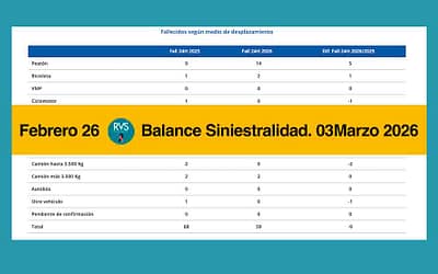 Balance siniestralidad RVS 03: #balancesiniestralidadRvS Febrero 2026
