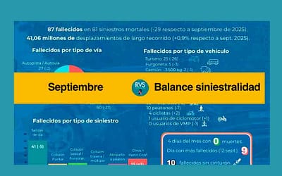 Balance siniestralidad RVS 05: #balancesiniestralidadRvS Septiembre 2026